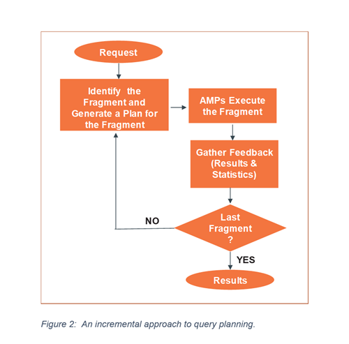 Figure-2-Teradata-Vantage-Adaptive-Optimizer.PNG