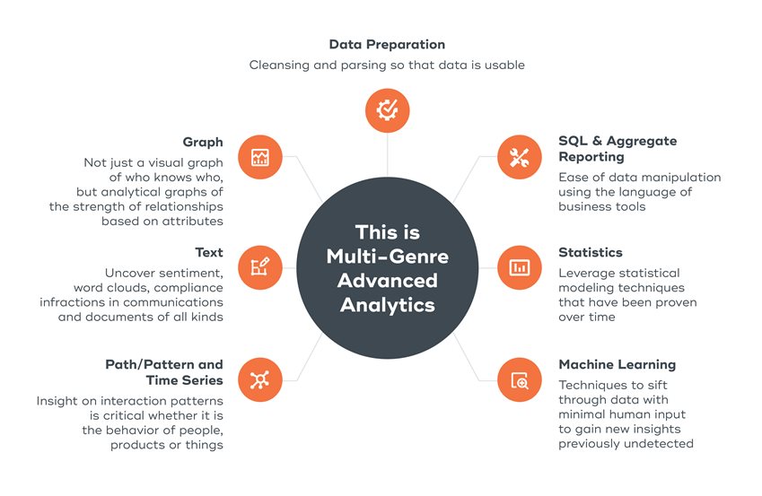 Blog-Data-Scientist_MultiChannel-Analytics.jpg Blog-Data-Scientist_MultiChannel-Analytics.jpg
