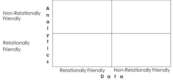 relationally-friendly-analytics-data.png relationally-friendly-analytics-data.png