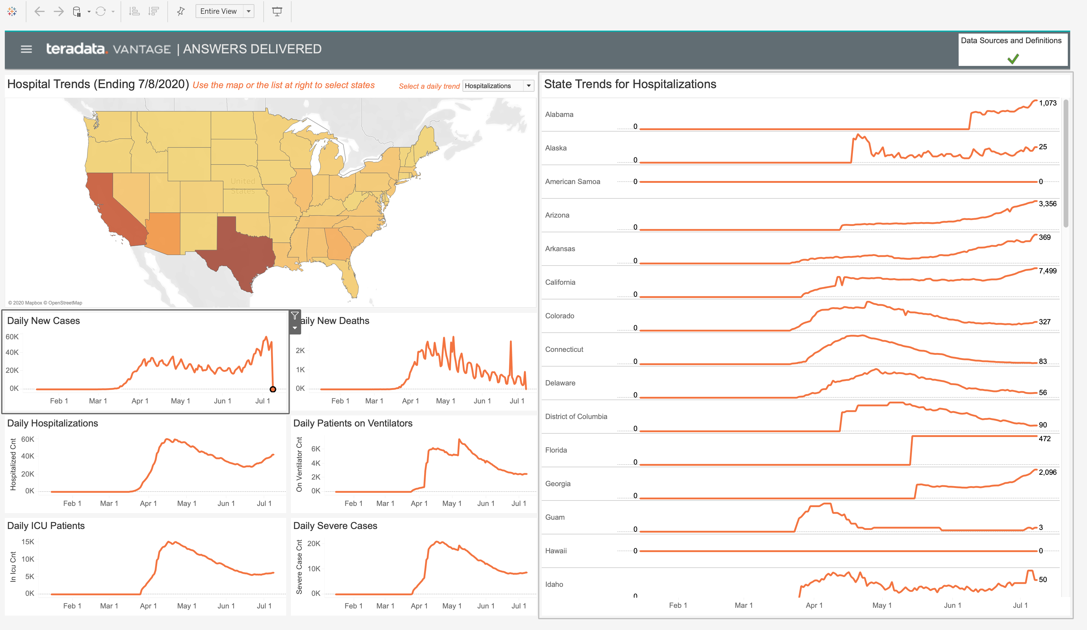Vantage resilience dashboard view shows hospital trends