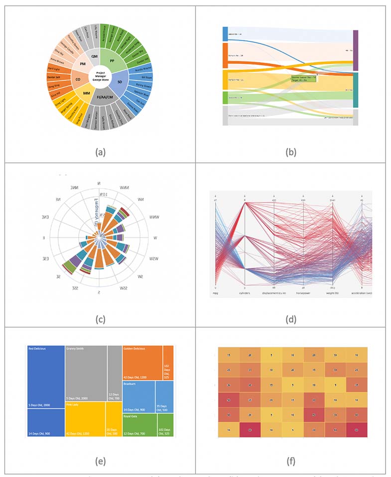 Screen-Shot-2021-01-20-at-11-14-18-AM.png Six-Big-Data-Visualizations-for-UX-design