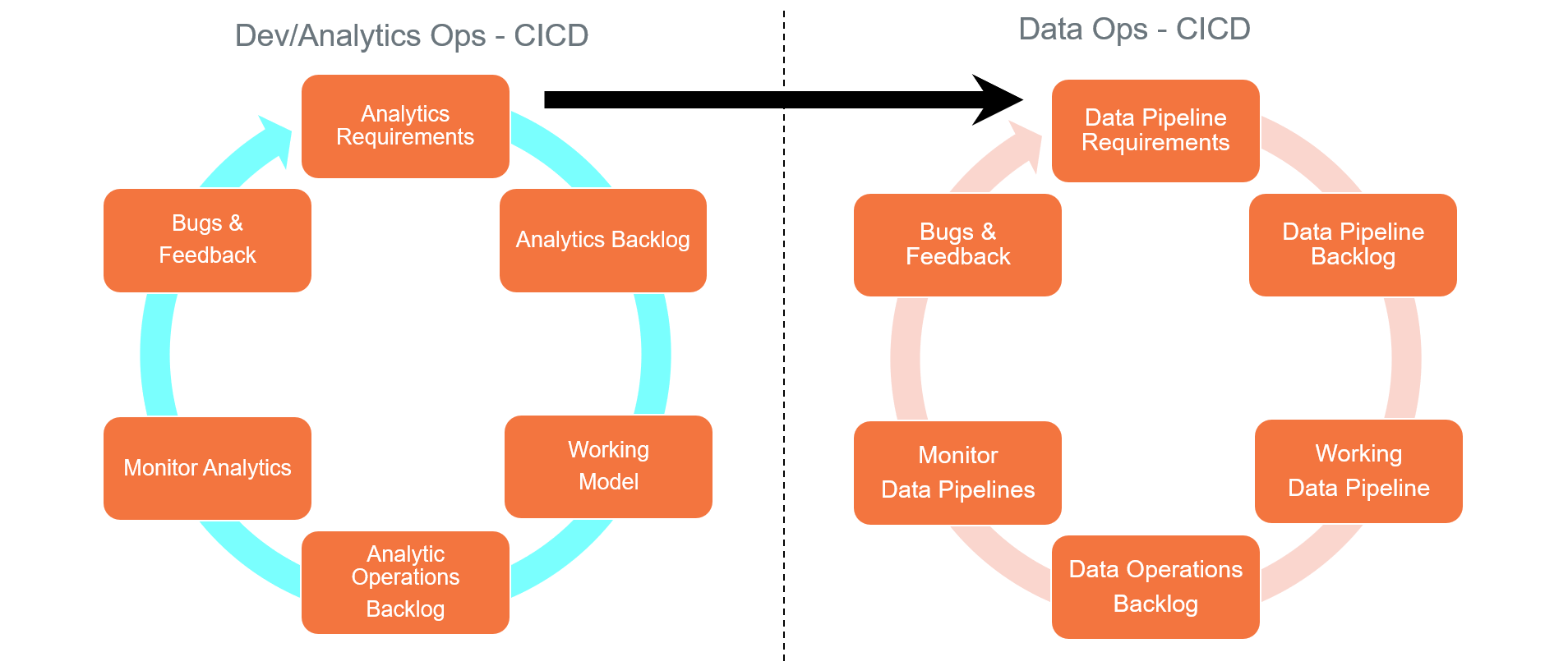 Analytic-DataOps.png