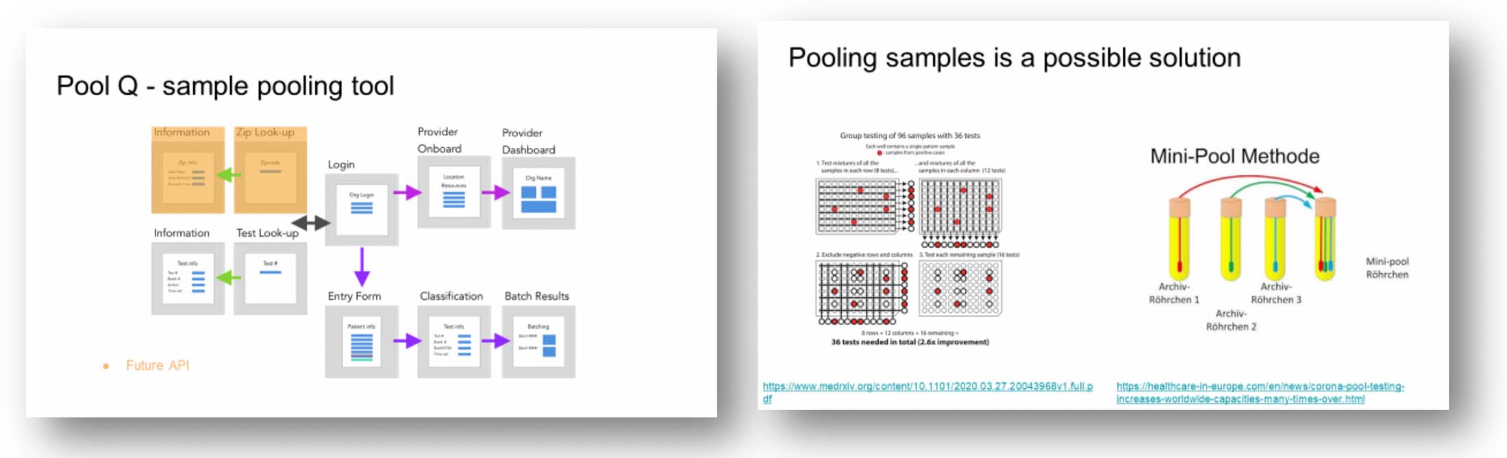 Teradata hackathon Covid sample pooling tool