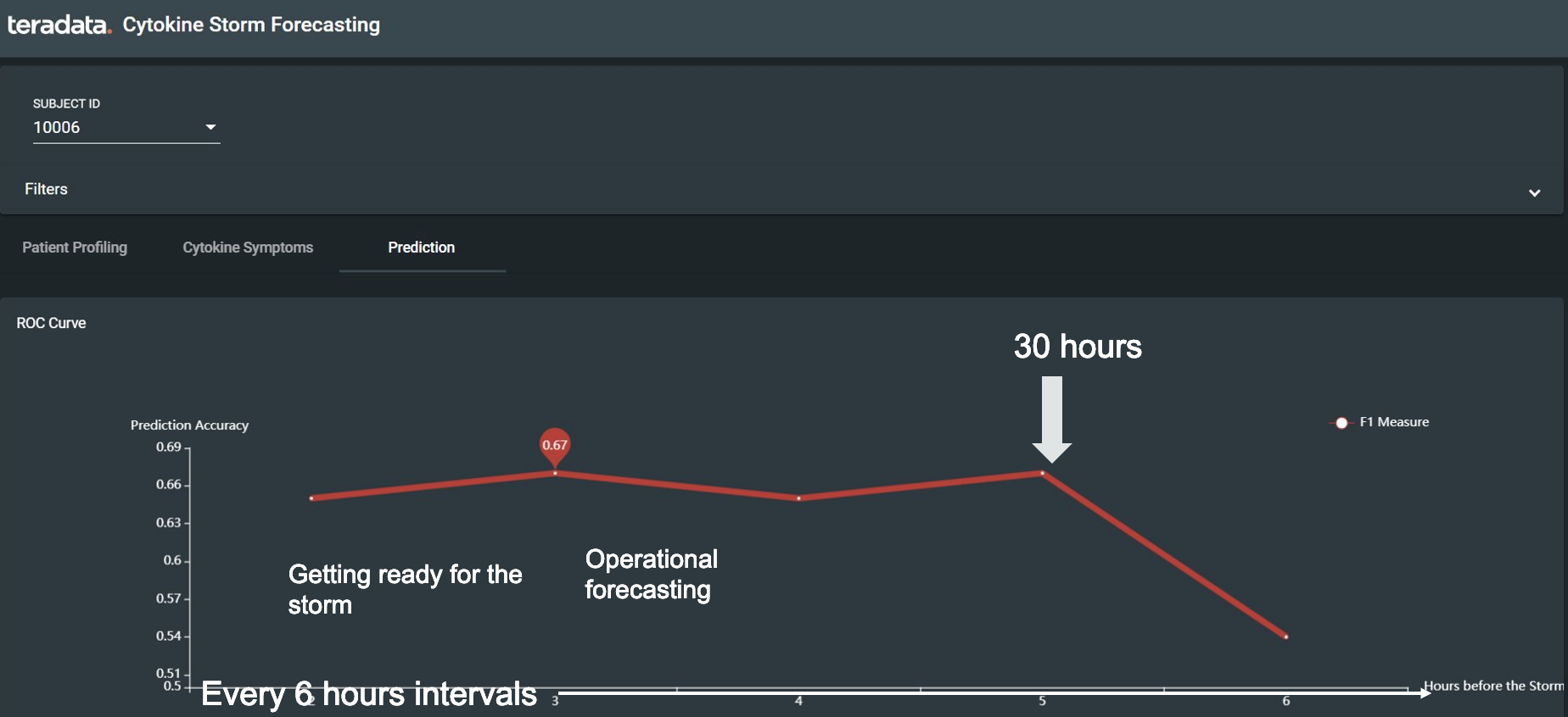 Screen-Shot-2020-05-29-at-12-02-03-PM.png Cytokine storm operational forecasting using Vantage